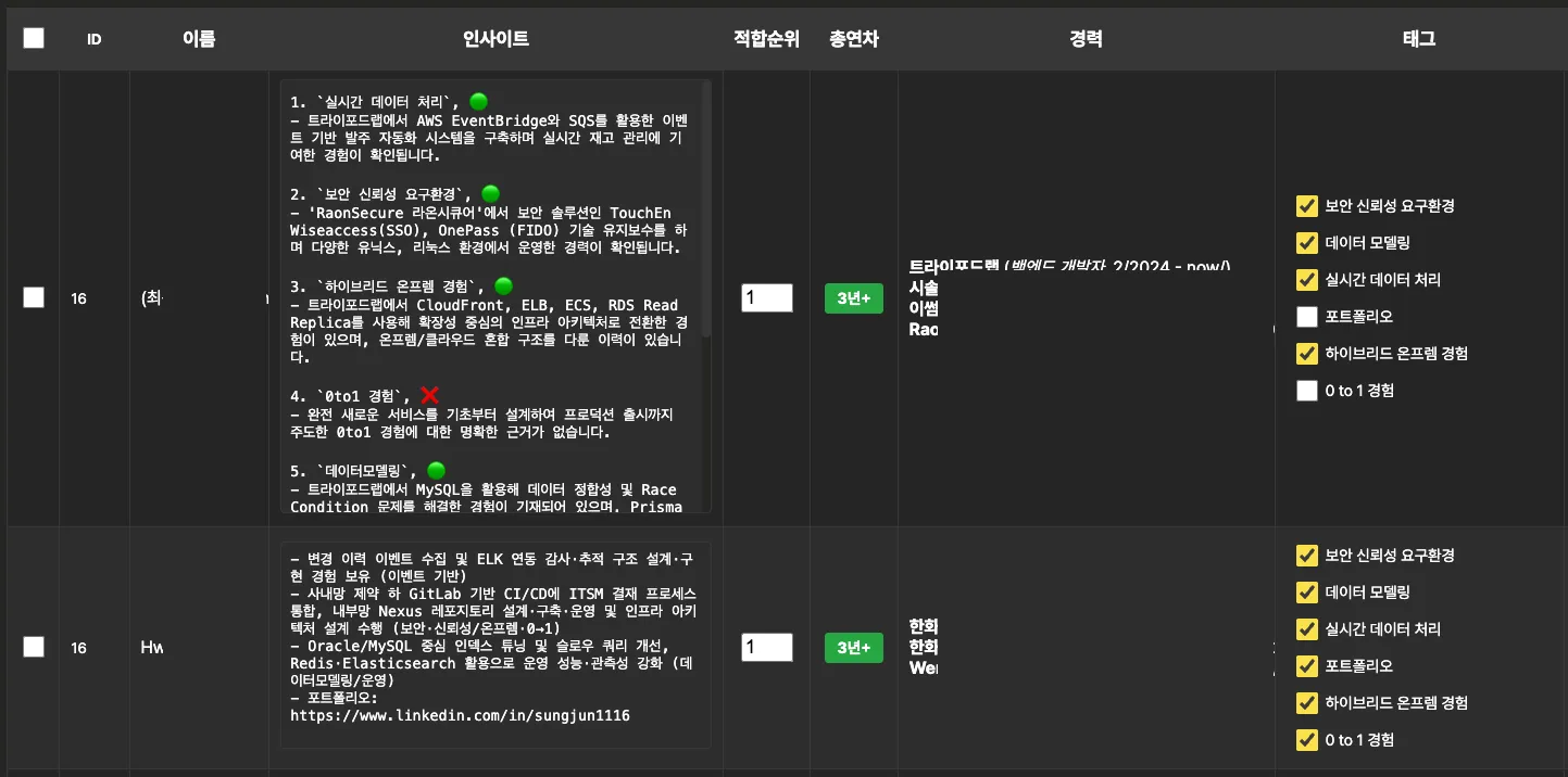 AI-generated candidate evaluation report example with evidence and scores