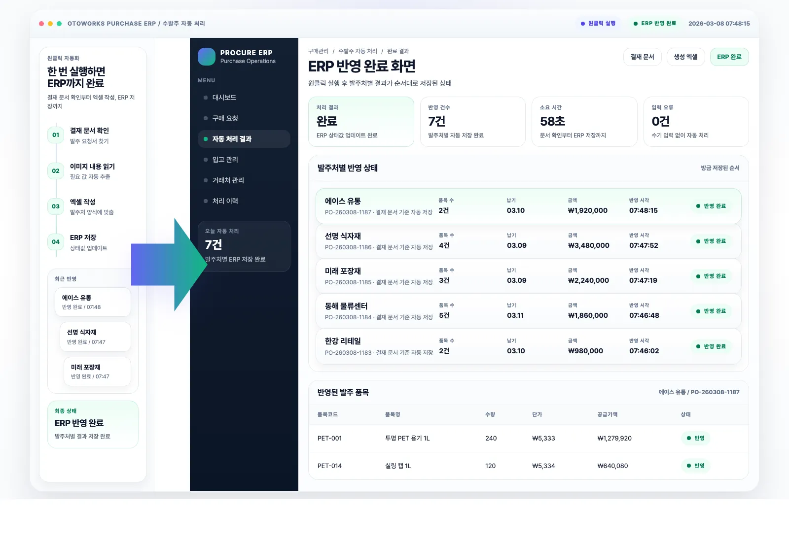 Visualization of the ERP completion screen after one-click purchase order automation