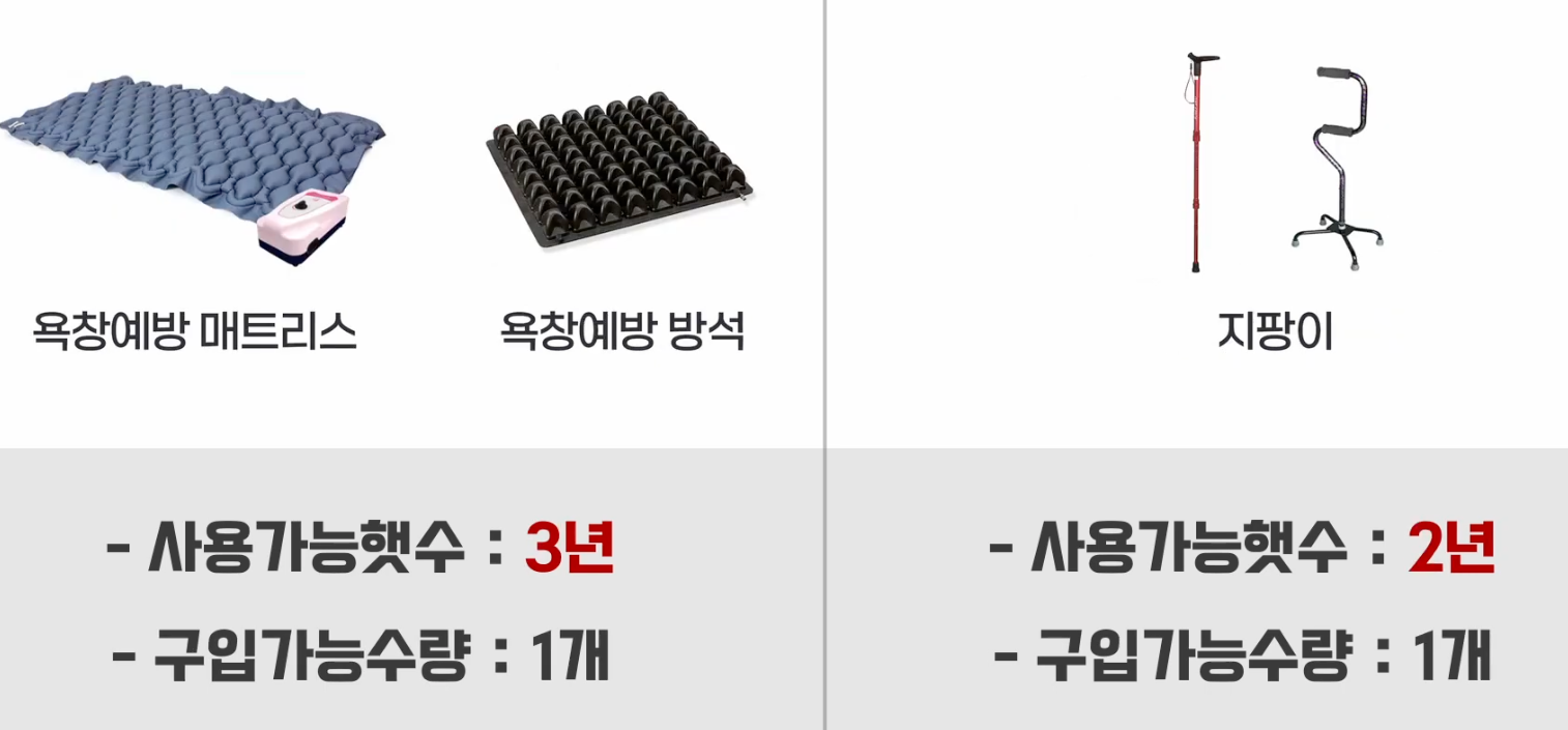 50 clicks just to check one person