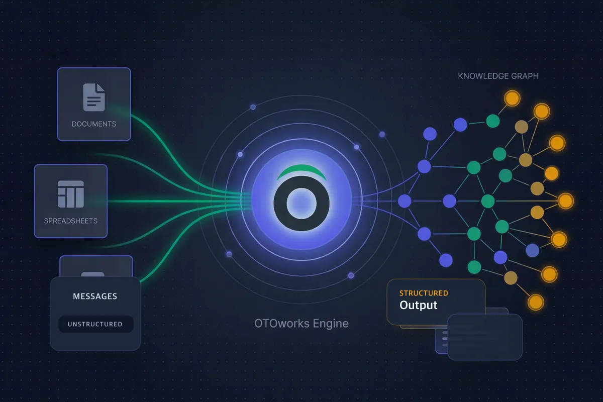 OTOworks Engine 엔터프라이즈 워크스페이스 화면