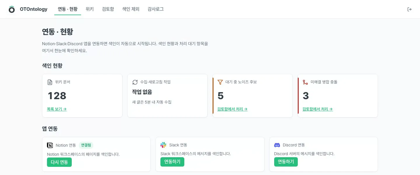 OTOntology 연동·현황 화면입니다. Notion·Slack·Discord 연동 카드가 있고, 위키 문서 128건과 검토 대기 5건이 함께 보입니다.