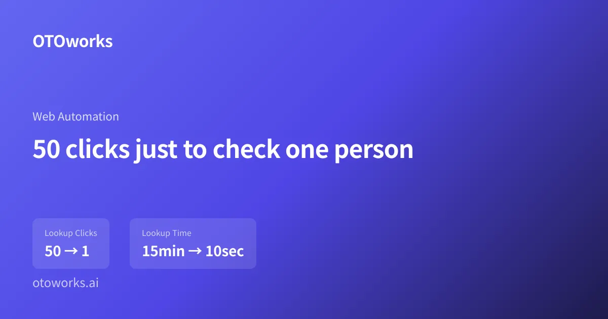 50 clicks just to check one person